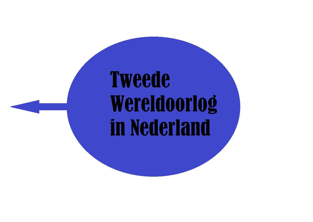 Woordweb WOII2